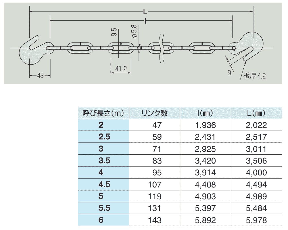足場チェーン