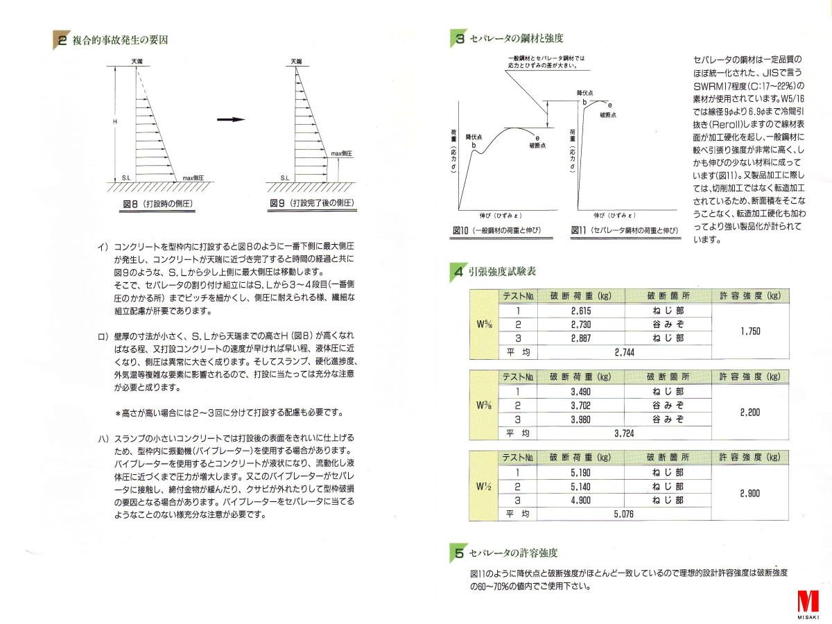 セパレーター使用上の注意事項 2ページ（図解）
